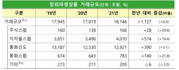 (자료출처=금융감독원)