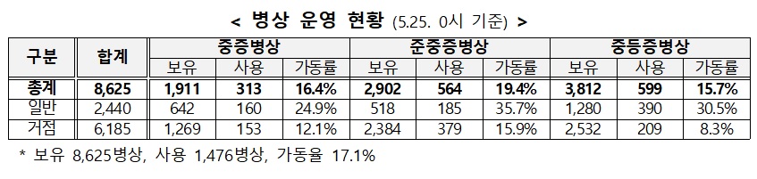 (자료=보건복지부)
