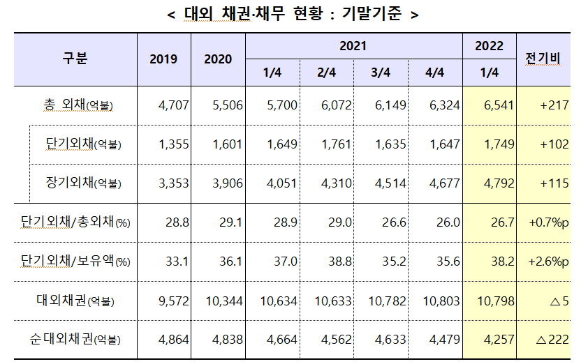 (자료제공=기획재정부)