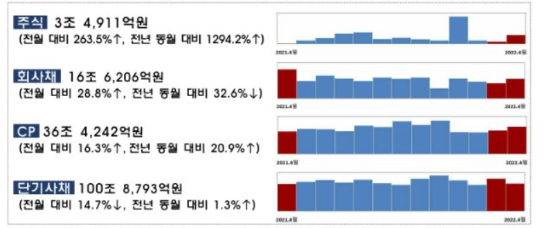 (자료제공=금융감독원)