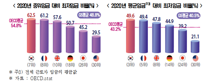 (출처=전경련 ‘최저임금제도 국제 비교 및 시사점‘)