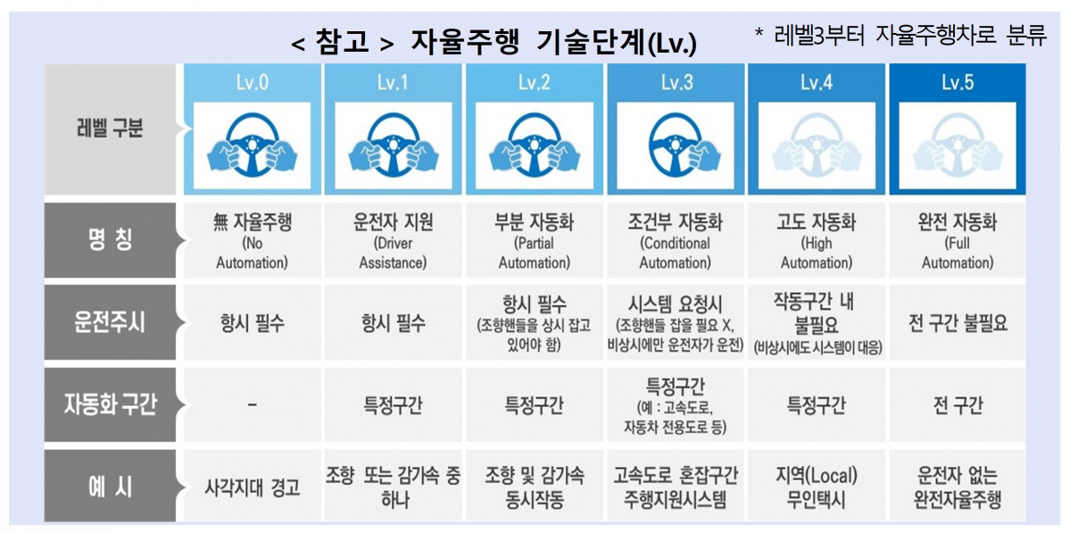 (사진제공=국토교통부)