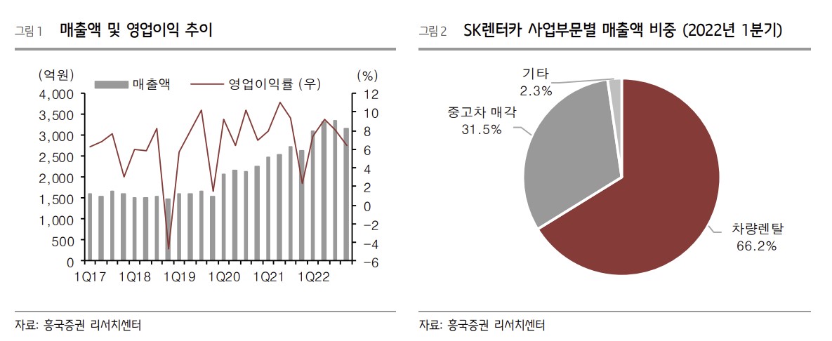 (출처=흥국증권)