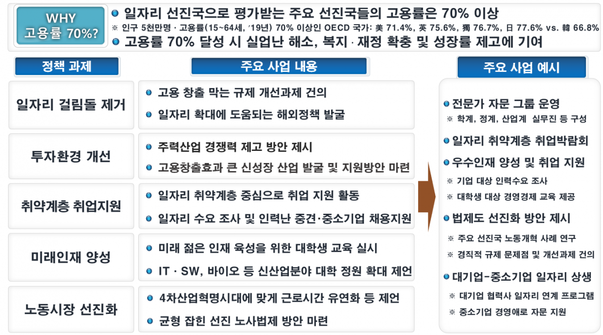(사진제공=전국경제인연합회)
