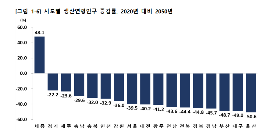 (자료제공=통계청)