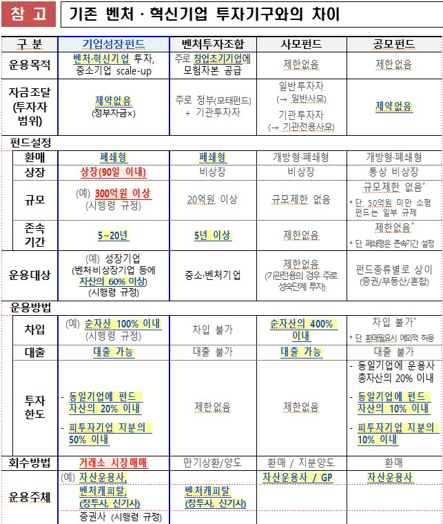 ▲기존 벤처·혁신기업 투자기구와의 차이 (출처=금융위원회)