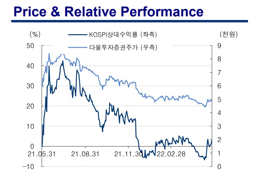 (출처=교보증권)