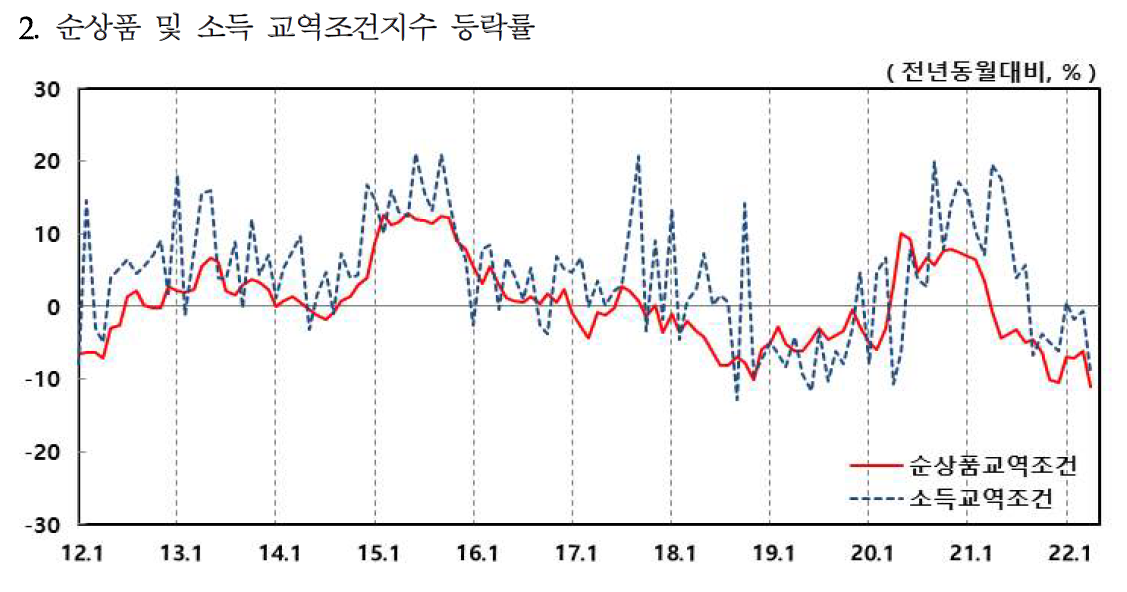 (사진제공=한국은행)