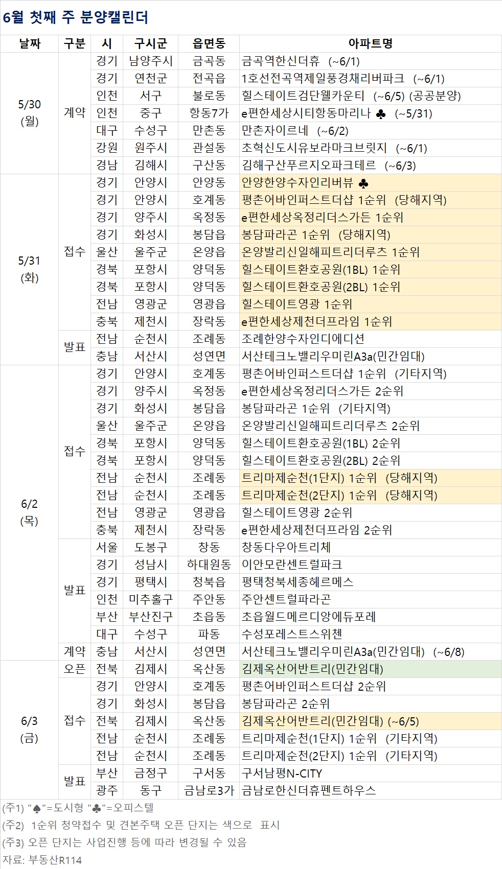 (자료제공=부동산R114)