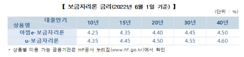 (사진제공=주택금융공사)