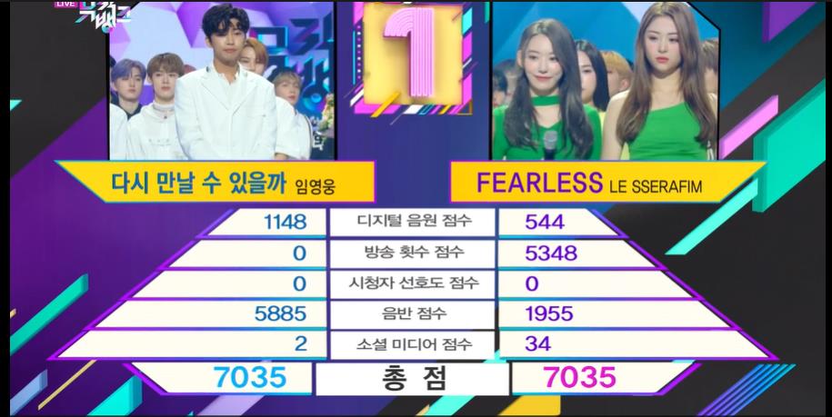 ▲이달 13일 방송된 KBS '뮤직뱅크' 1위 선정 장면. (연합뉴스)