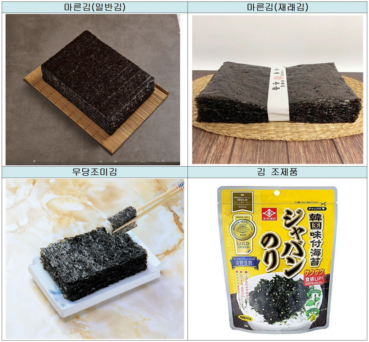 ▲일본에 수출하는 주요 김 품목. (사진제공=해양수산부)