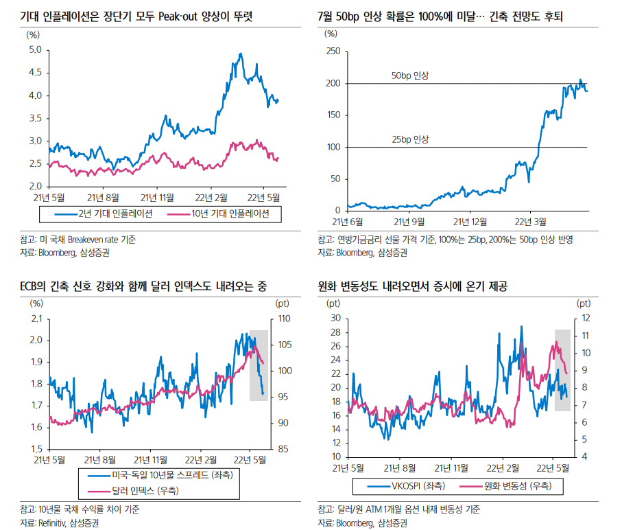 ▲출처=삼성증권