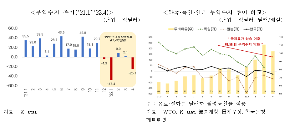 (제공=한국무역협회)