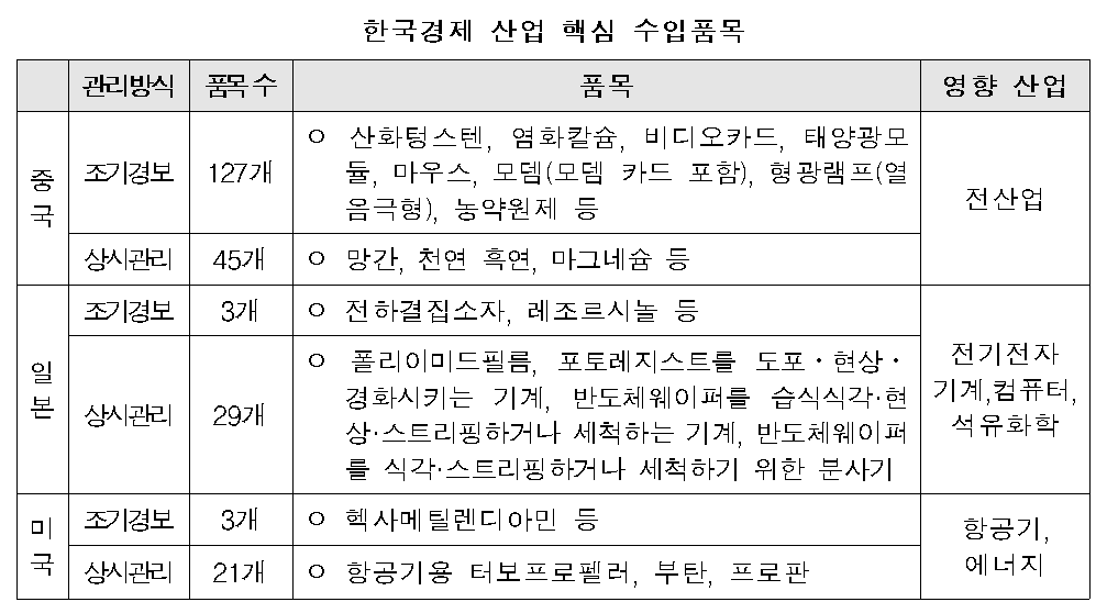 (자료출처=전국경제인연합회)