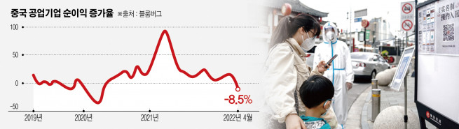 ▲사진은 중국 상하이에서 28일 시민들이 쇼핑몰에 들어가기 위해 QR코드를 체크하고 있다. 상하이/신화뉴시스