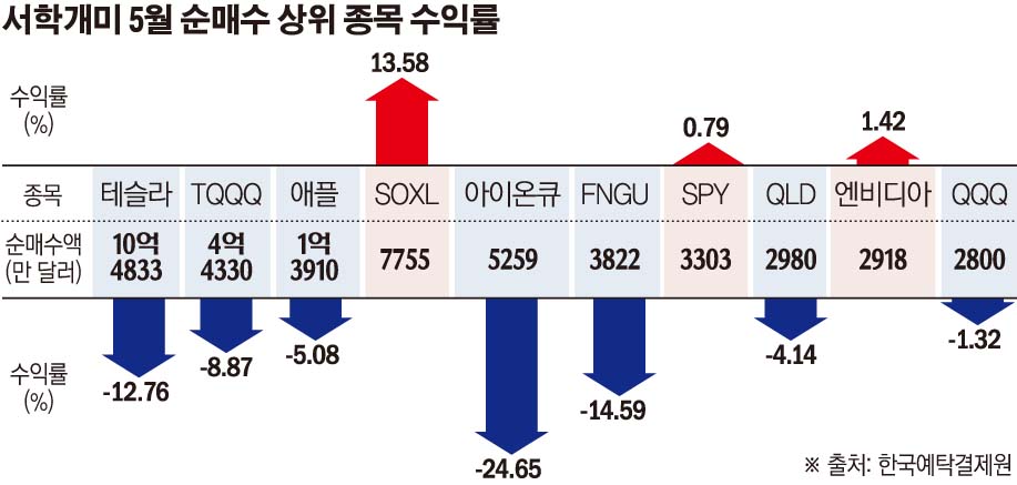 ▲그래픽=손미경 기자 ssmk@