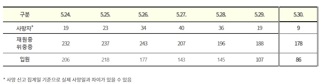 (자료=질병관리청)