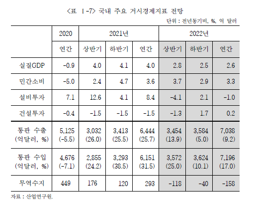 (자료=산업연구원 제공)