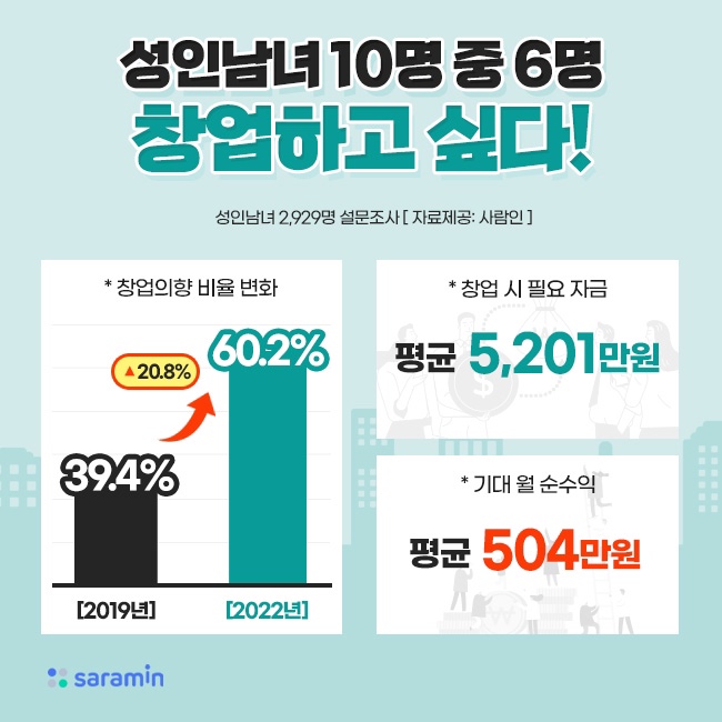 (사진제공=사람인)
