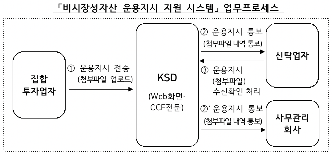 (출처=한국예탁결제원)