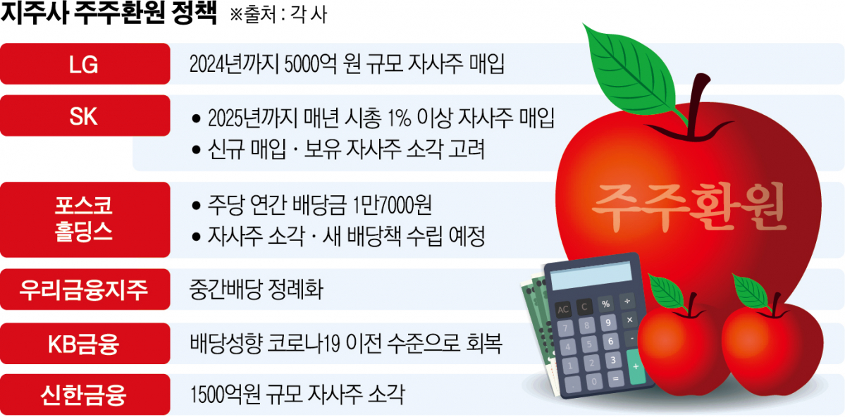 (그래픽=신미영 기자 win8226@)