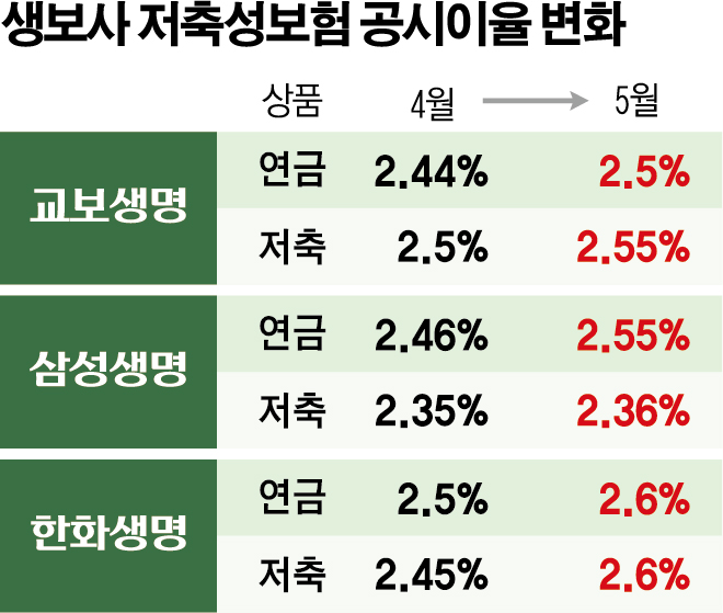 (그래픽=신미영 기자 win8226@)