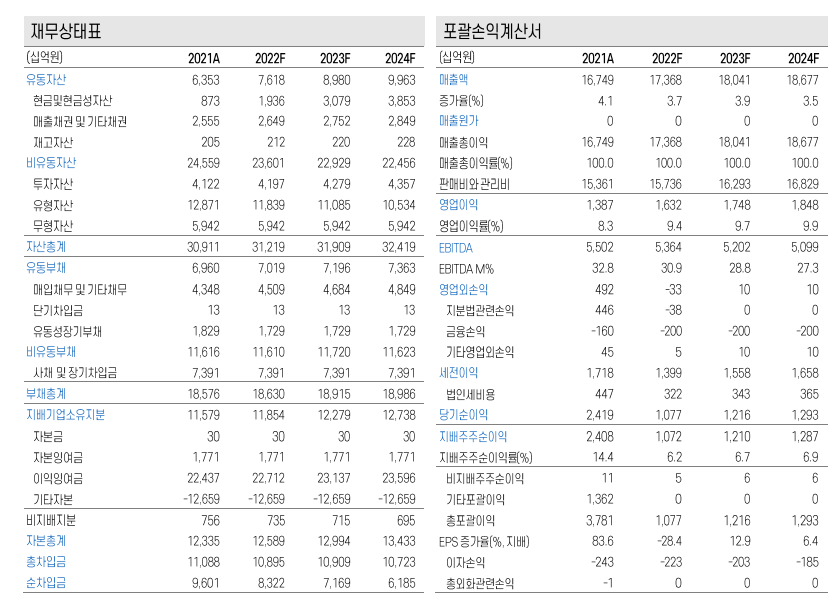 (자료출처= 케이프투자증권)