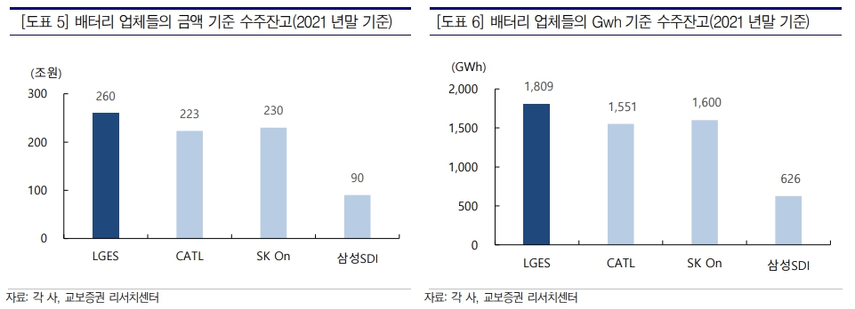 (출처=교보증권)