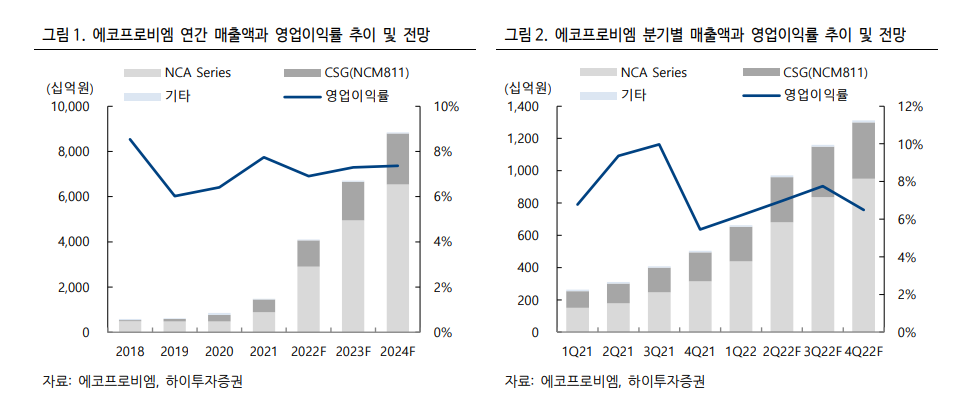 (에프앤가이드)
