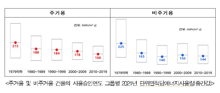 (자료제공=국토교통부)