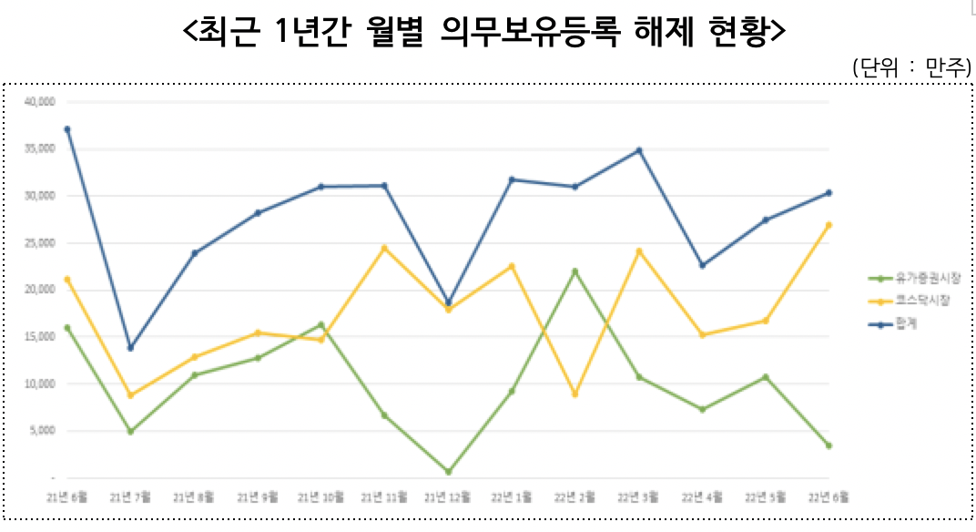 (출처=한국예탁결제원)