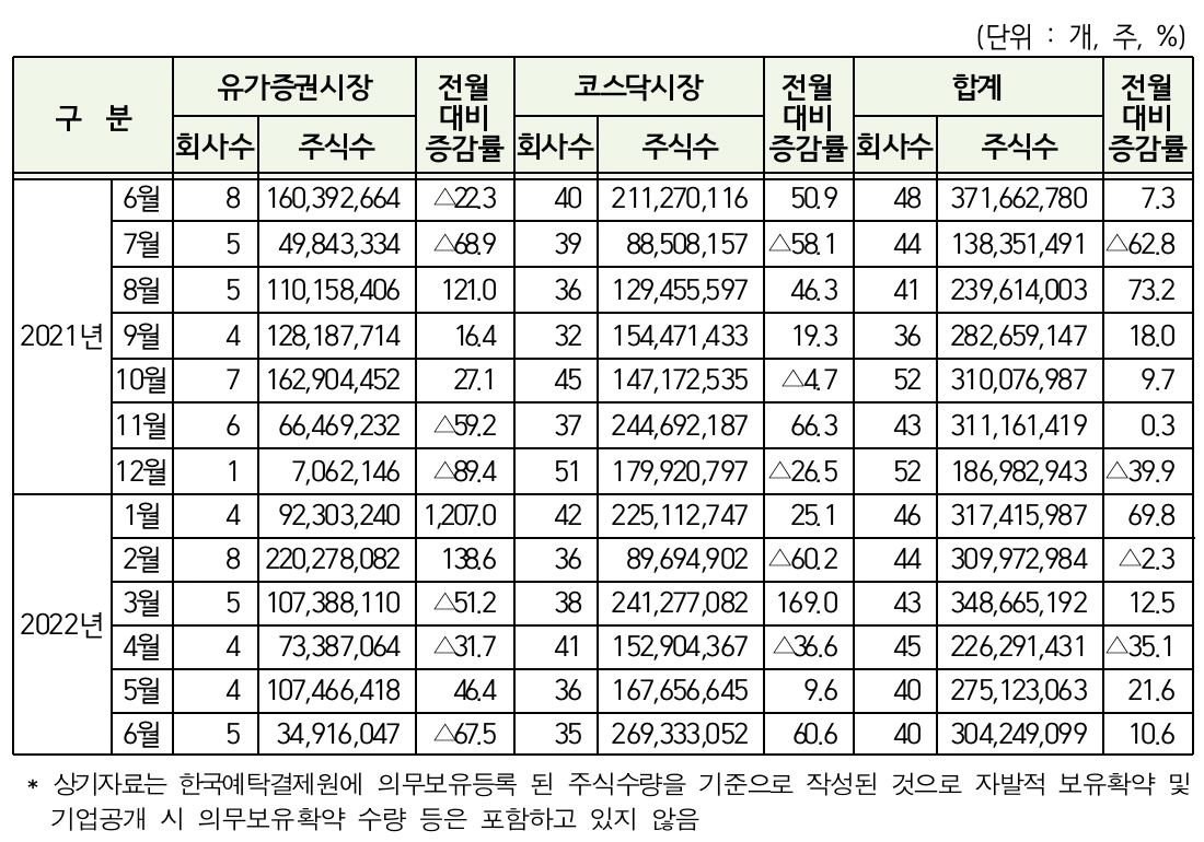 (출처=한국예탁결제원)