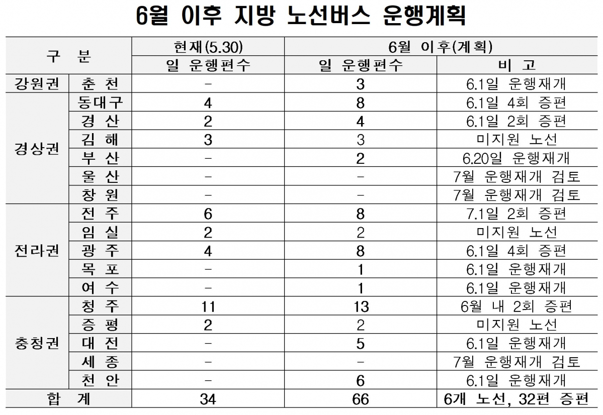 (인천국제공항공사)
