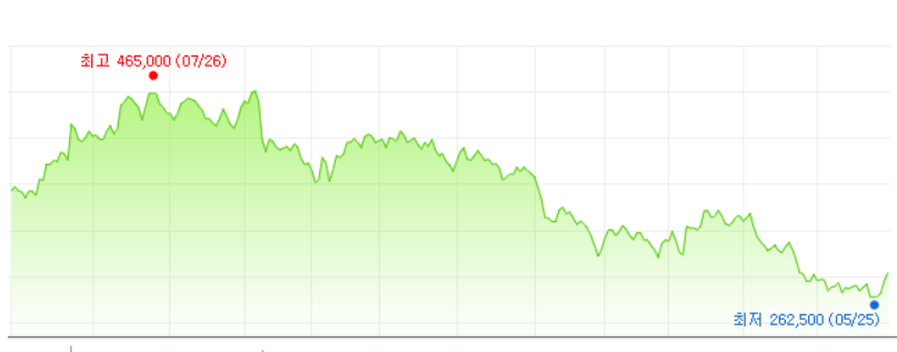 (자료출처=네이버)