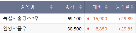 (출처=한국거래소)