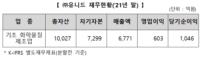 (자료=한국거래소)