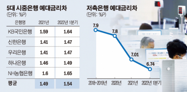 (그래픽=손미경 기자 sssmk@)