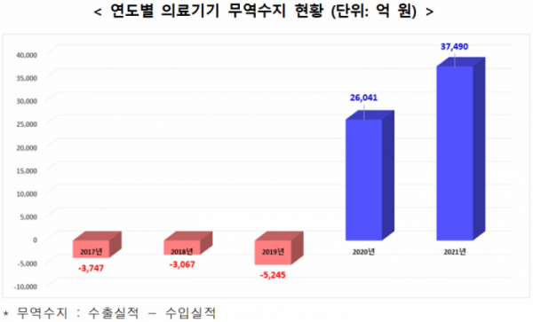 (자료제공=식품의약품안전처)