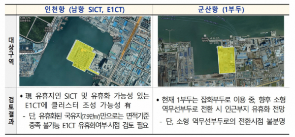 ▲정부가 4일 ‘제2차 해양산업클러스터 기본계획(2022~2026)’을 통해 인천 남항과 군산항을 신규 해양산업 클러스터로 지정을 검토하기로 했다. (사진제공=해양수산부)
