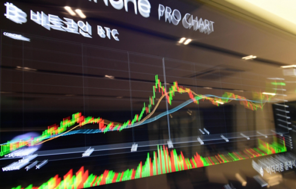 ▲비트코인 거래 그래프(이투데이DB)