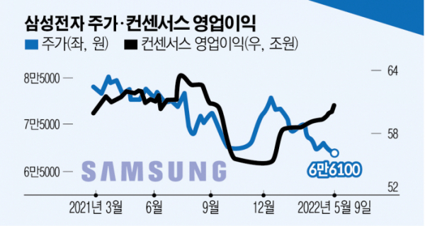 (그래픽=신미영 기자 win8226@)