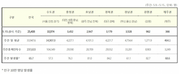 (자료=질병관리청)