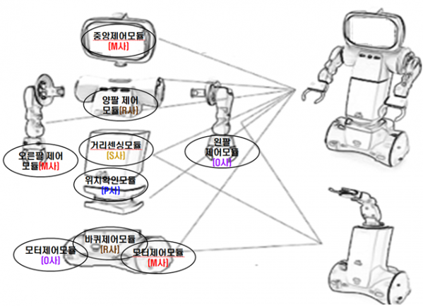 (자료=산업통상자원부)