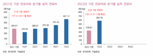 (자료출처=키움증권)