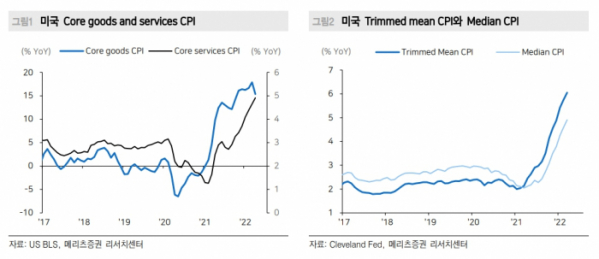 (출처=메리츠증권)