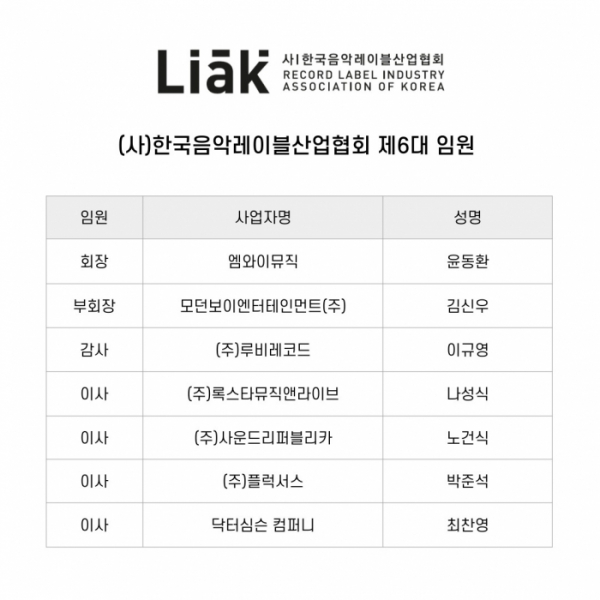 (사진 = 한국음악레이블산업협회 제공)