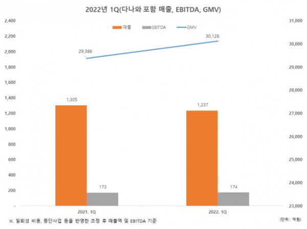 ▲자료제공=코리아센터