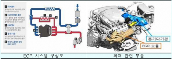 ▲BMW 차량 내 EGR시스템 구성도와 화재 관련 부품 그림. (서울중앙지검)