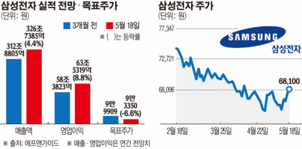 (그래픽=손미경 기자 sssmk@)